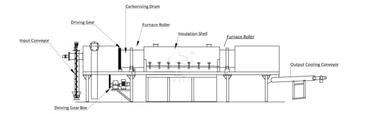 Continuous Carbonization Furnace Design