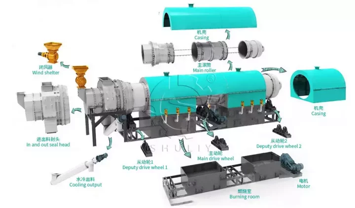 Estructura de la nueva máquina para fabricar carbón