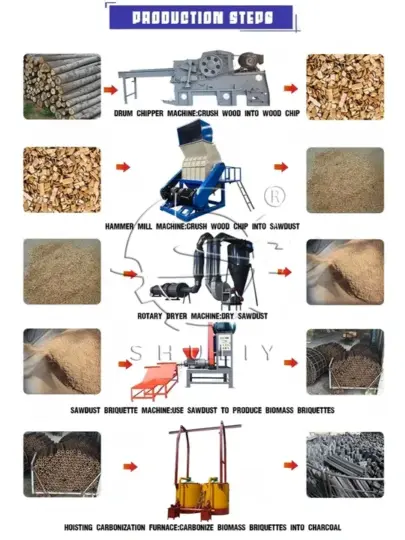 production step of charcoal briquette