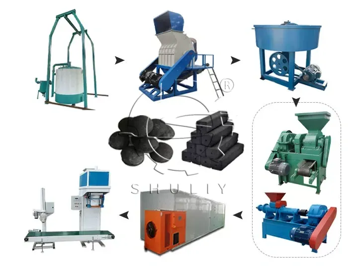 barbecue charcoal production line